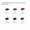 CORTA CESPED INALAM 18V #GE-CM 18/30 + ORIL+BAT+CA